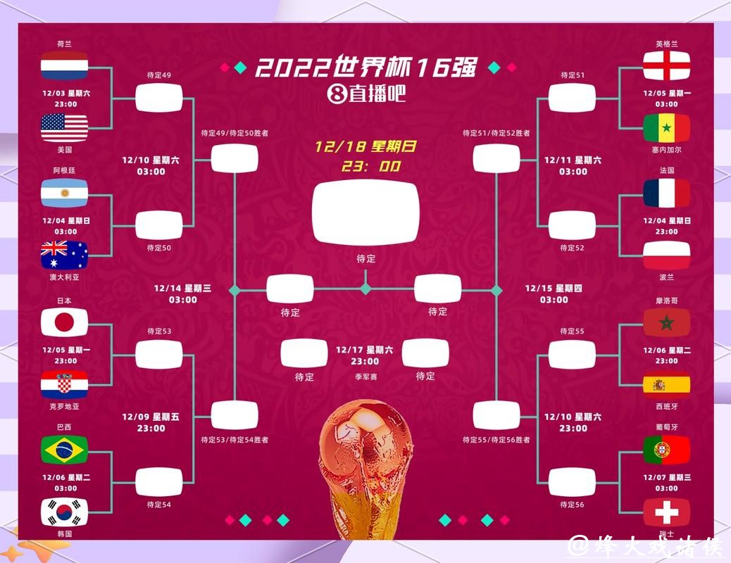 2026世界杯滚球热门球队与冷门预测 2026世界杯滚球热门球队与冷门预测