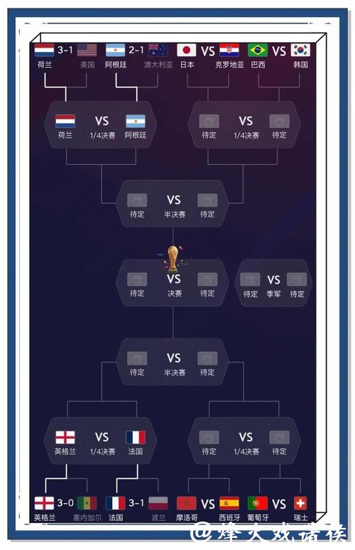 世界杯预测:特定天气条件对赛果影响 世界杯预测:特定天气条件对赛果影响