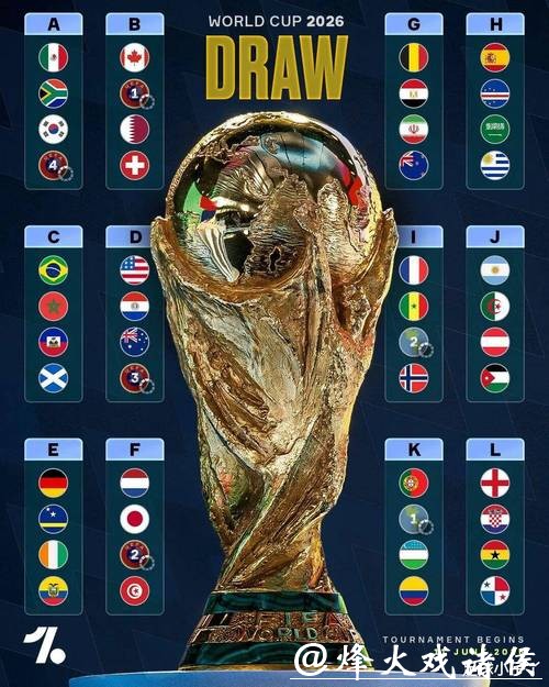 2026世界杯下注:专家解析冷门球队发展潜力 2026世界杯下注:专家解析冷门球队发展潜力