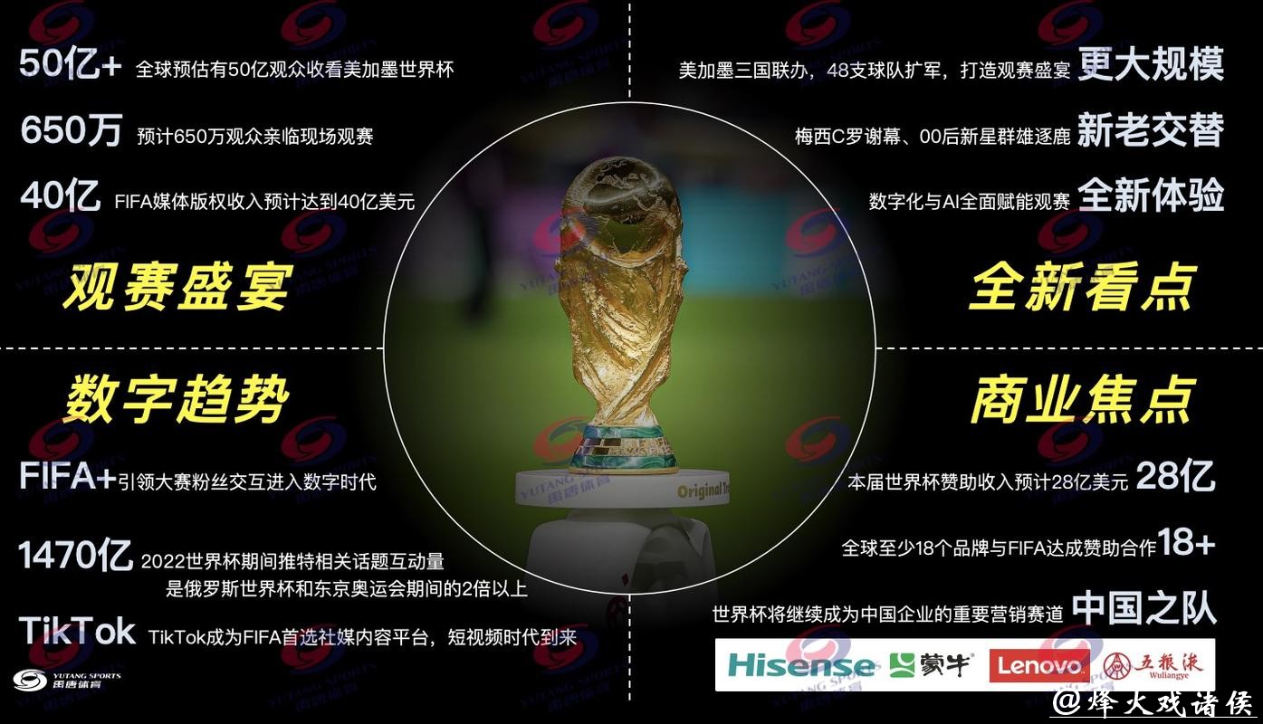 2026世界杯直播：付费与免费资源对比