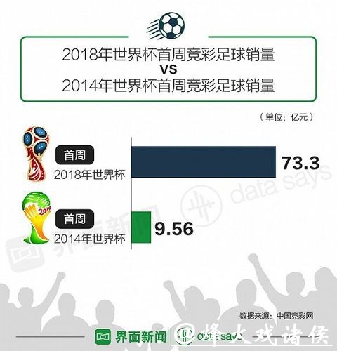 世界杯投注官网安全性评测，保障数据隐私