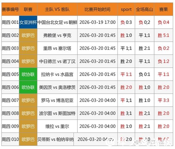2026世界杯下注：如何利用数据分析投注