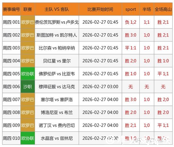 2026世界杯下注：如何利用数据分析投注