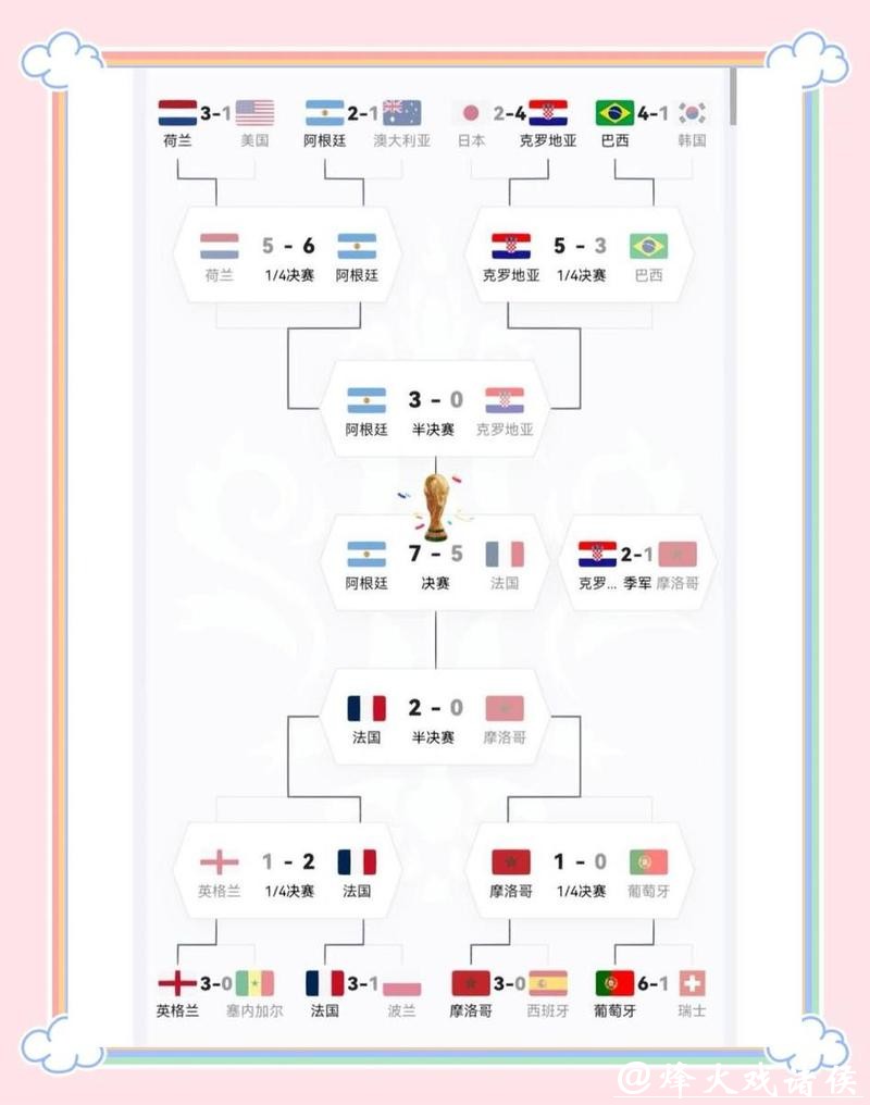 世界杯让球站：主胜平局怎么选择