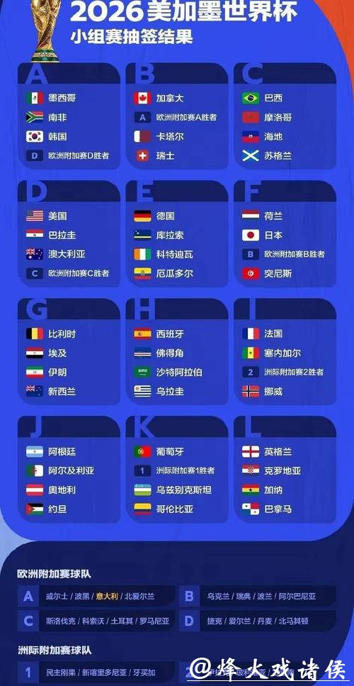 2026世界杯下注：如何利用数据抓住盈利机会