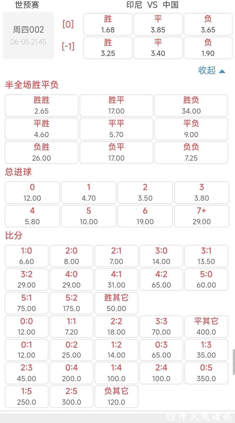 世界杯外围竞猜：最新赔率与热门预测分享