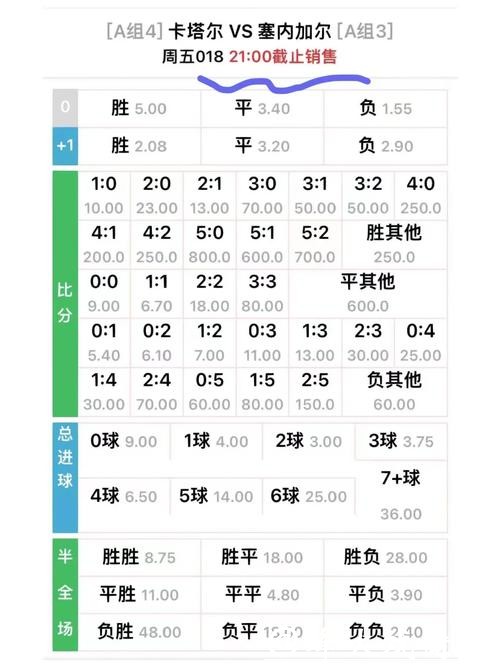 世界杯外围投注：看懂赔率变化赚取收益