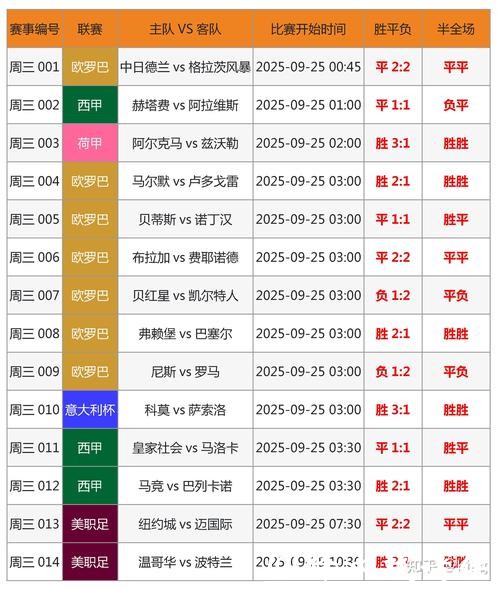 2026世界杯竞猜：投注圈常见误区解析