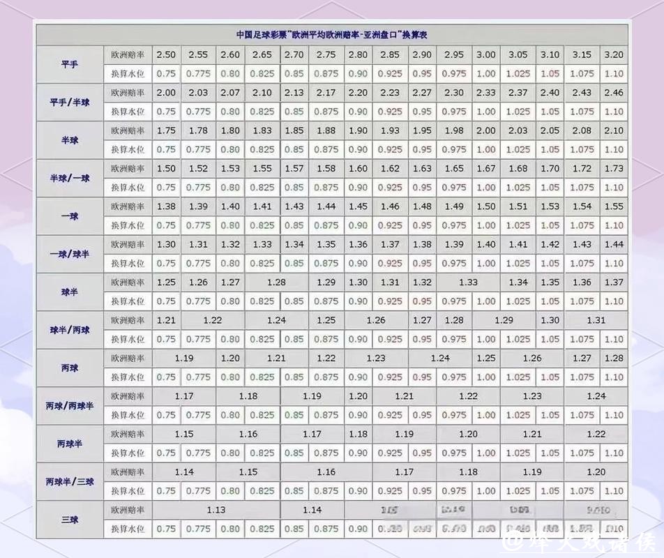 世界杯外围：掌握盘口的深度解析技巧
