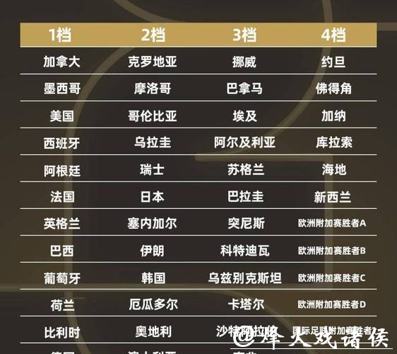 2026世界杯外围:热门球队冲击世界杯名额盘点 2026世界杯外围:热门球队冲击世界杯名额盘点