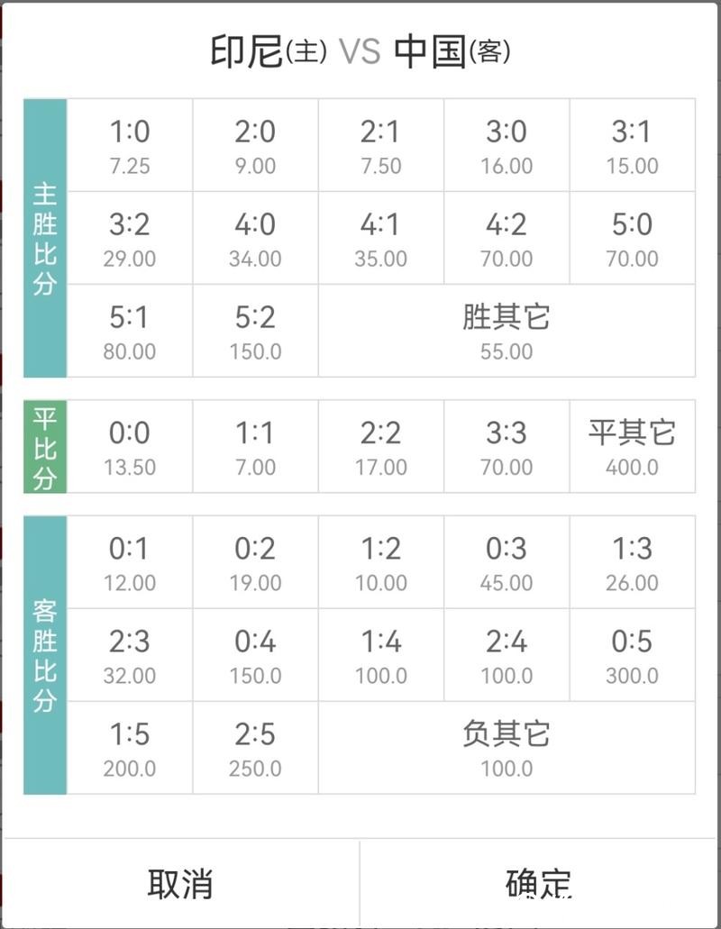 探讨世界杯让球站赔率计算方式 探讨世界杯让球站赔率计算方式