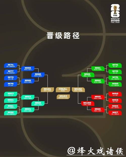 2026世界杯下注:新手必备投注策略分享 2026世界杯下注:新手必备投注策略分享